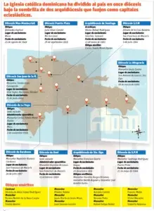 Iglesia católica con varias vacantes en obispados espera designaciones