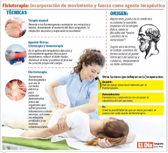 Fisioterapia, una técnica muy efectiva cuando falla el sistema nervioso