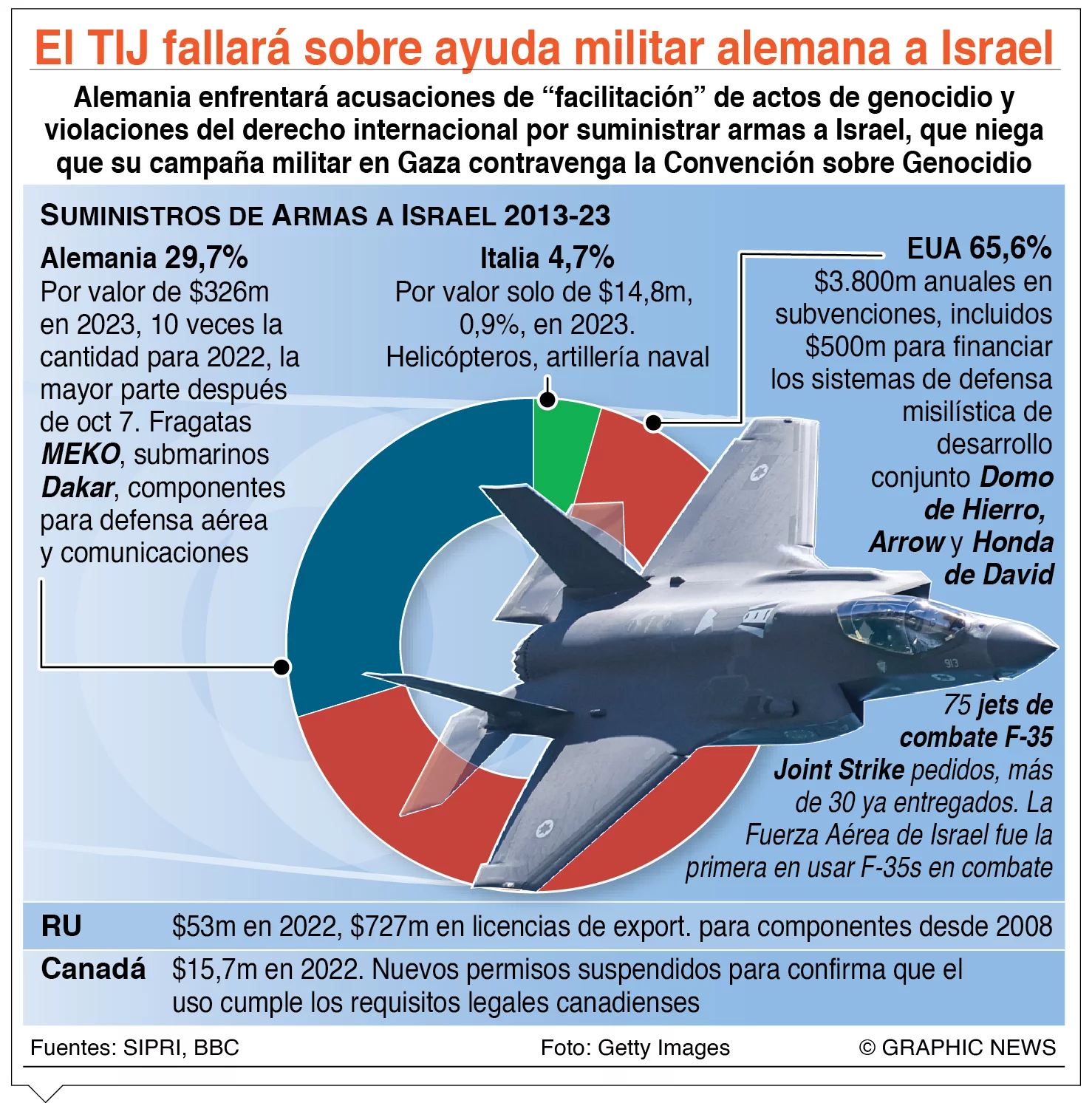 Israel dice que no hay fuerza en el mundo que los detenga