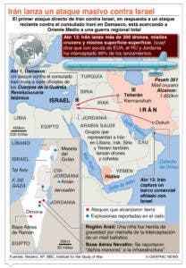 Irán no tiene la intención de continuar con ataques a Israel