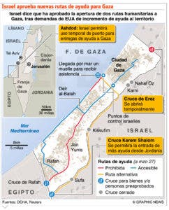 Egipto aumenta camiones de ayuda humanitaria para Gaza