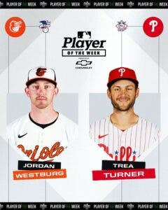 Westburg y Turner electos los Jugadores de la Semana