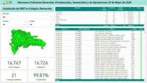 JCE asegura todo ha transcurrido según estaba previsto, sin contratiempo