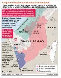 EE. UU. Egipto y Catar buscan salida a la guerra contra Gaza