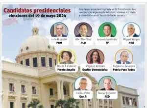 Siete grandes temas definen  la política tras el punto final de las elecciones