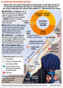 Hamás insistirá propuesta de alto el fuego en Franja de Gaza