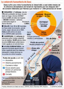 Países islámicos piden un alto el fuego incondicional en Gaza