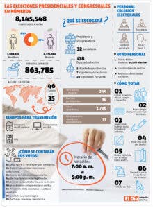 En  campaña  se logró nuevas   formas de proselitismo y se olvidaron otras