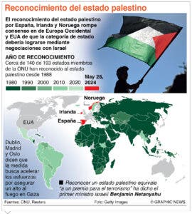 Reconocimiento de Palestina es un paso para lograr la paz