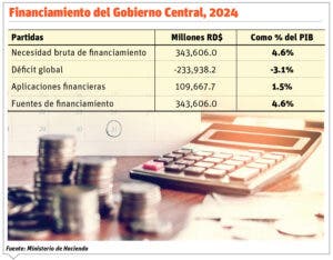 El aumentar los ingresos, mayor reto tributario local