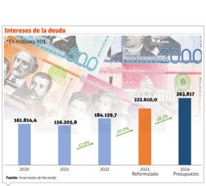 Sectores ven necesario reforma fiscal, pero que sea integral