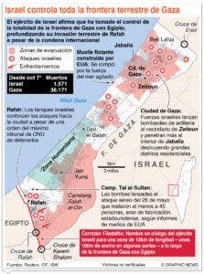 Rusia plantea habrá paz si se reconoce el Estado palestino