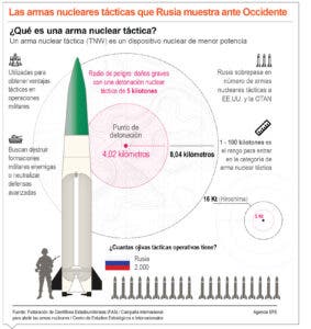 Situación en el frente sigue deteriorándose para Ucrania