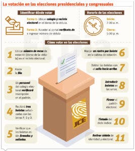 Veda electoral a iniciar el jueves cierra ciclo antes de las  elecciones