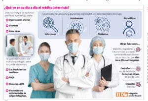 Rol del médico internista en el manejo de las enfermedades