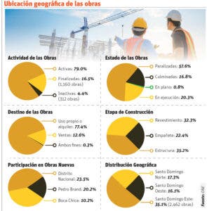 Periferias SD son alternativas para viviendas más económicas