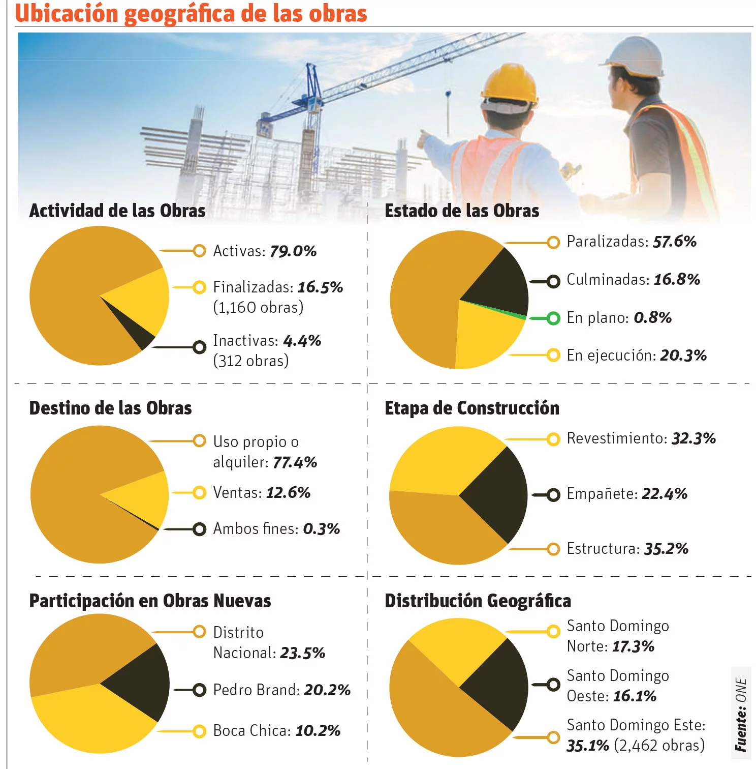 Periferias SD son alternativas para viviendas más económicas