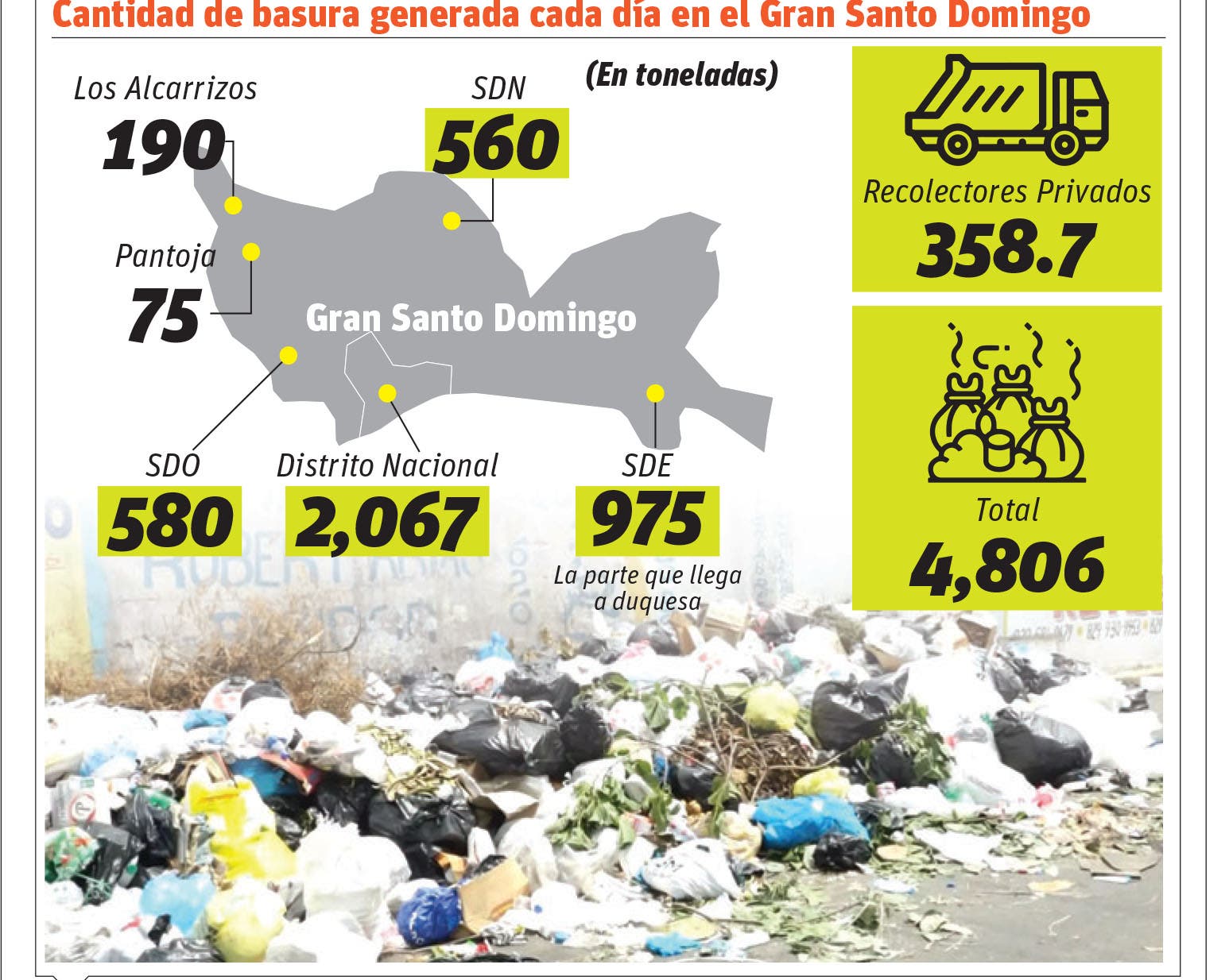 La basura es causa de mala fama en SDE