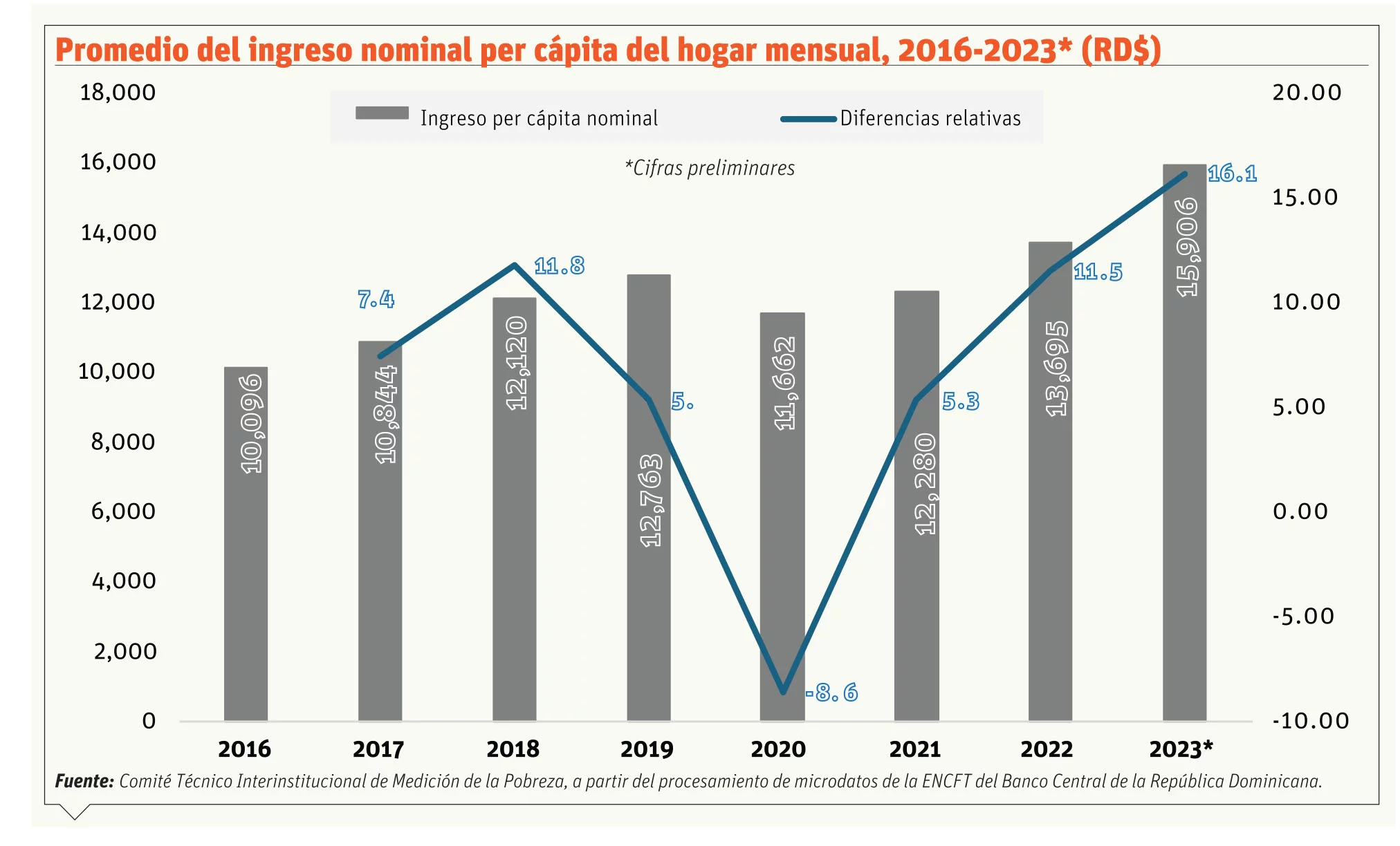 En hogares aplican medidas para enfrentar alza de precios