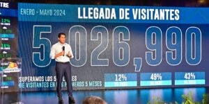 El turismo de RD  creció un 12 % en los primeros 5 meses de 2024