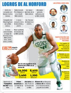 Al Horford construye una carrera de salón de la fama