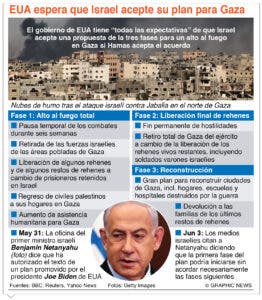 Israel listo para seguir con la propuesta de tregua en Gaza