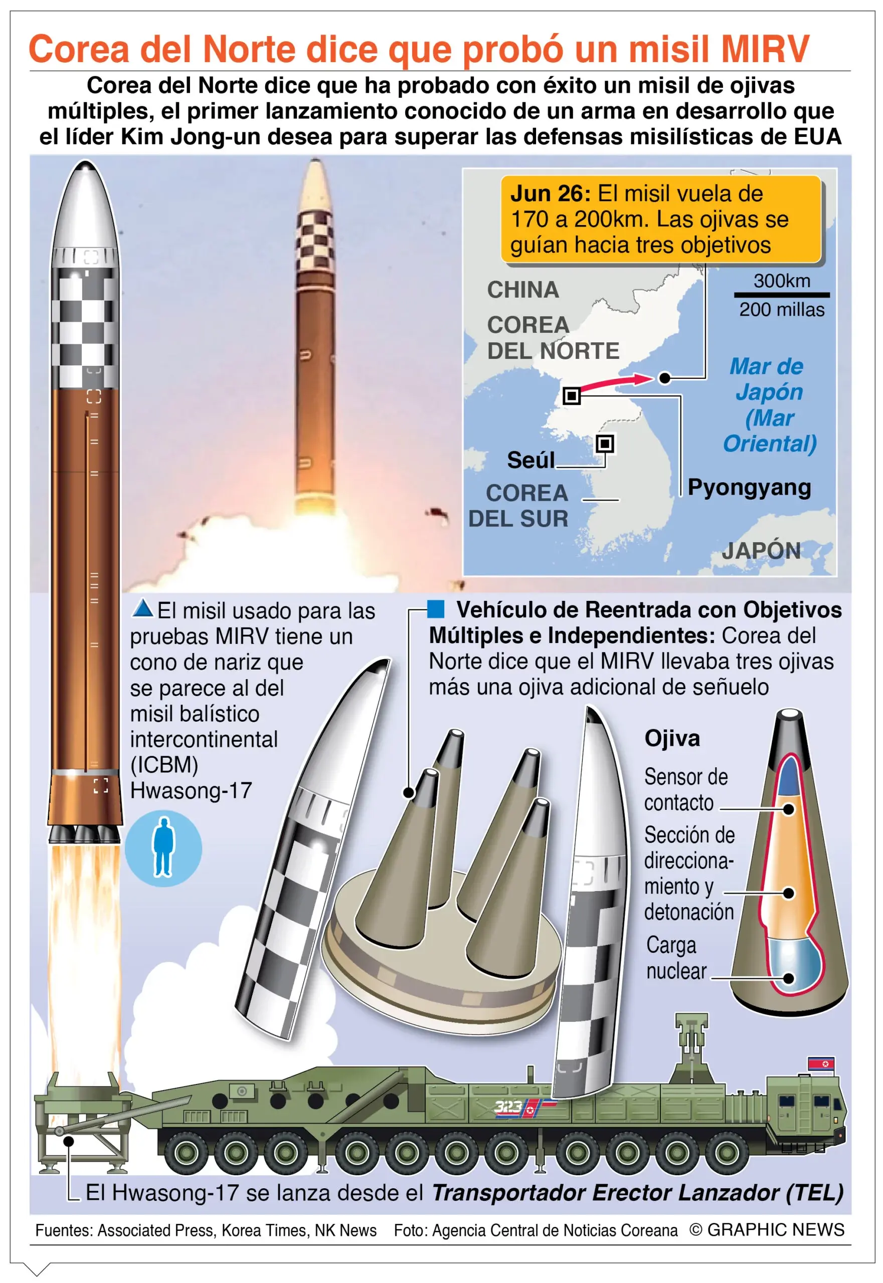 Corea del Norte moderniza su arsenal de misiles nucleares