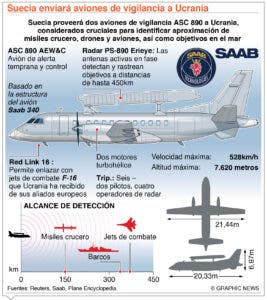 Cumbre de paz en Suiza es un absurdo sin asistencia de Rusia