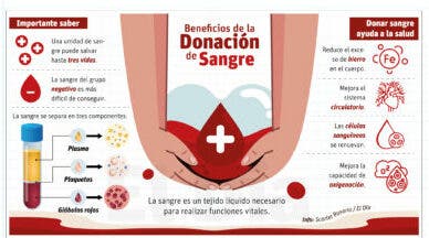 La donación voluntaria de sangre es desafío garantizar reserva emergencia