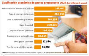 El sistema estanca el mercado laboral, promueve dos carreras