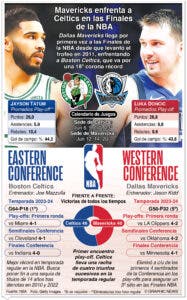 Celtics y Dallas saldrán hoy tras título de NBA