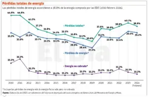 FMI alerta país perderá oportunidad de no aplicar una reforma integral