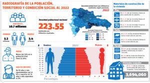 Censo revela que tasa crecimiento de la población se redujo en 30 años