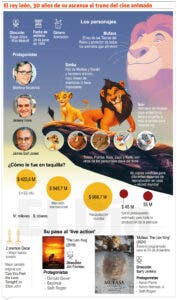 “El rey león” llega a sus 30 años sobre el éxito