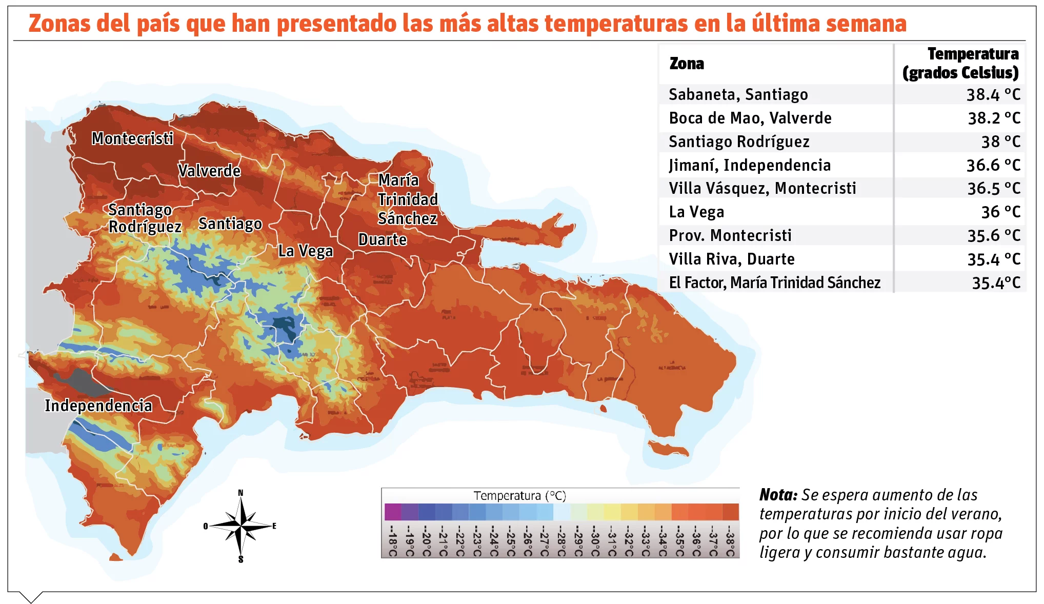 Calor se siente con más fuerza en el país y aumentará con el verano