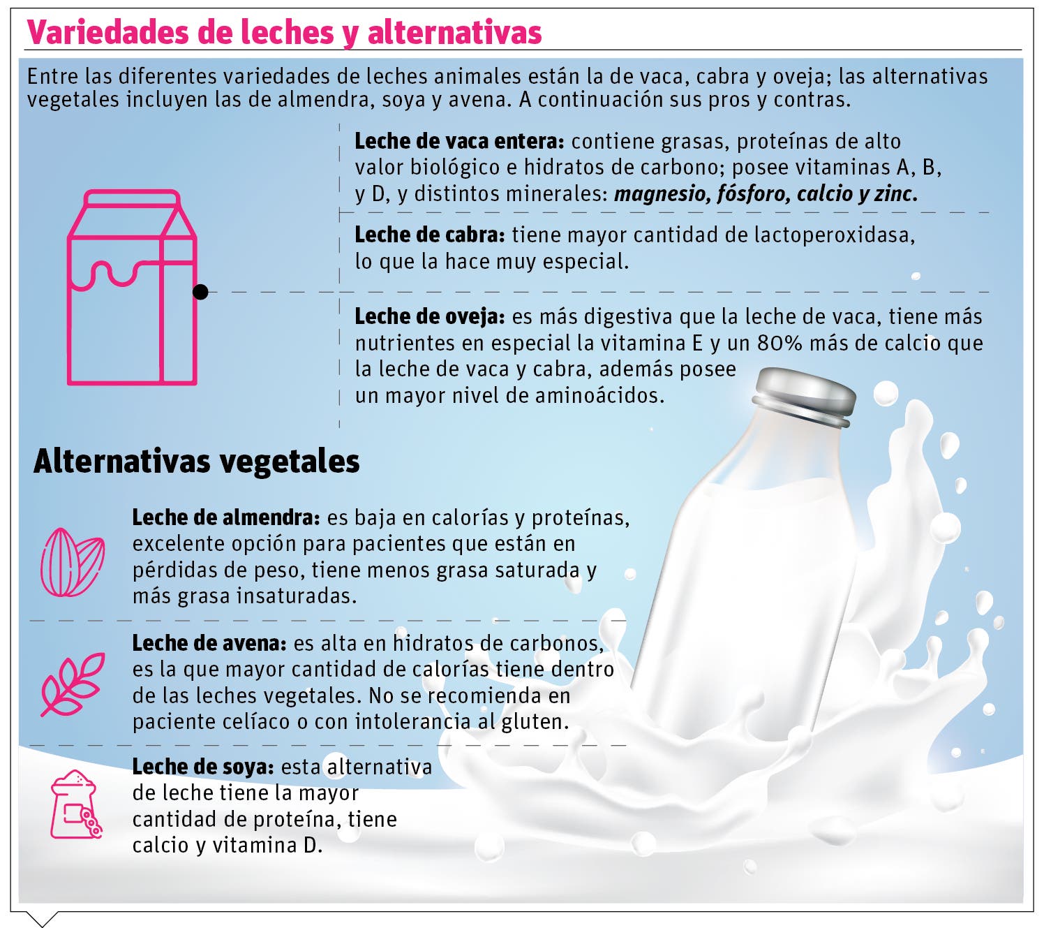 Beneficios de la leche en la salud y economía