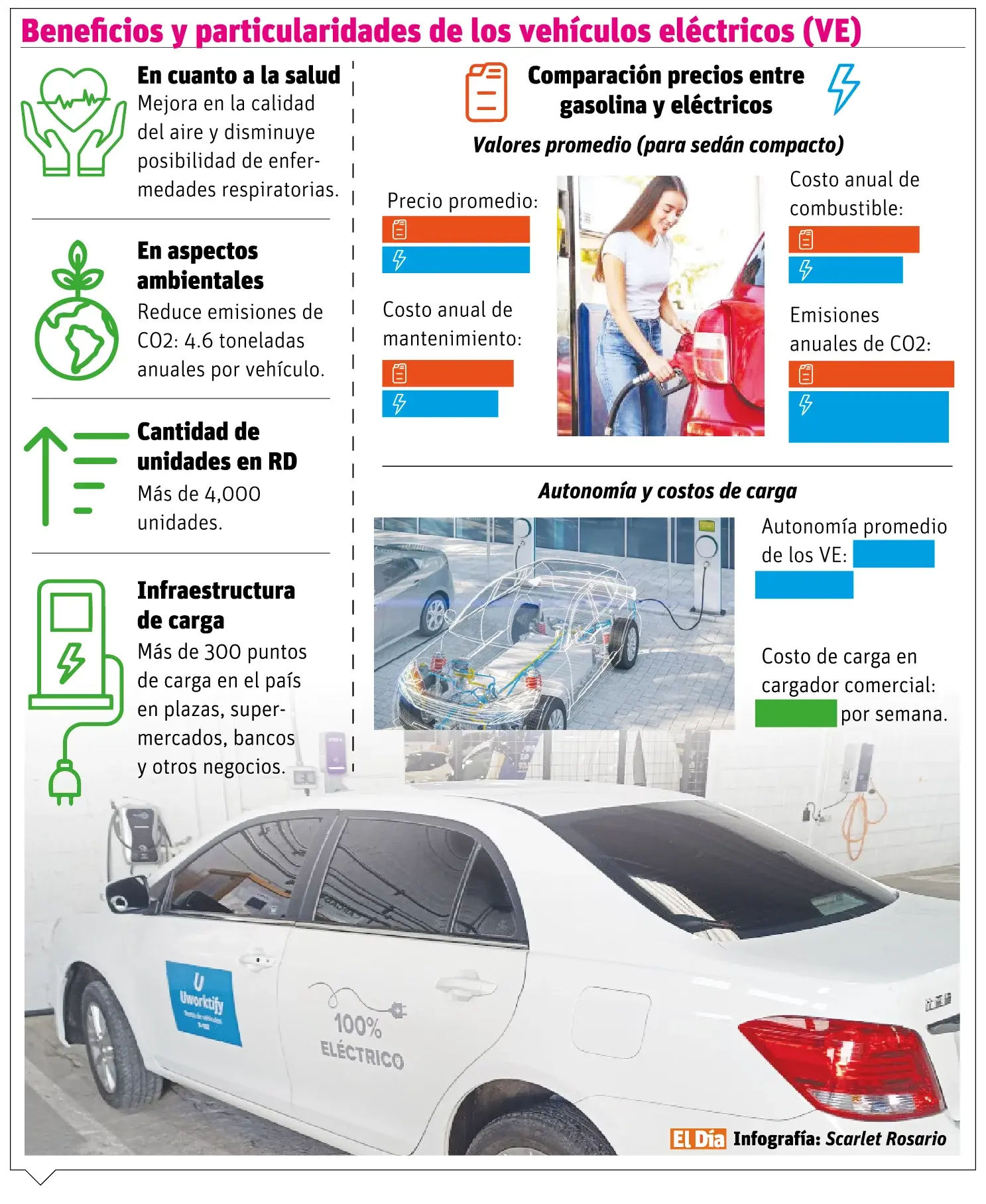 Autos eléctricos, alternativa que favorece la calidad del medio ambiente