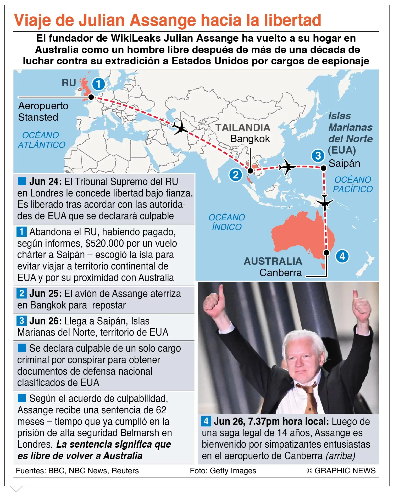 La Casa Blanca descarta indultar a Julian Assange pese petición de abogados