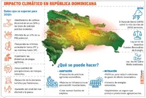 ¿El ascenso de renovables se ve amenazado por falta de regulación?