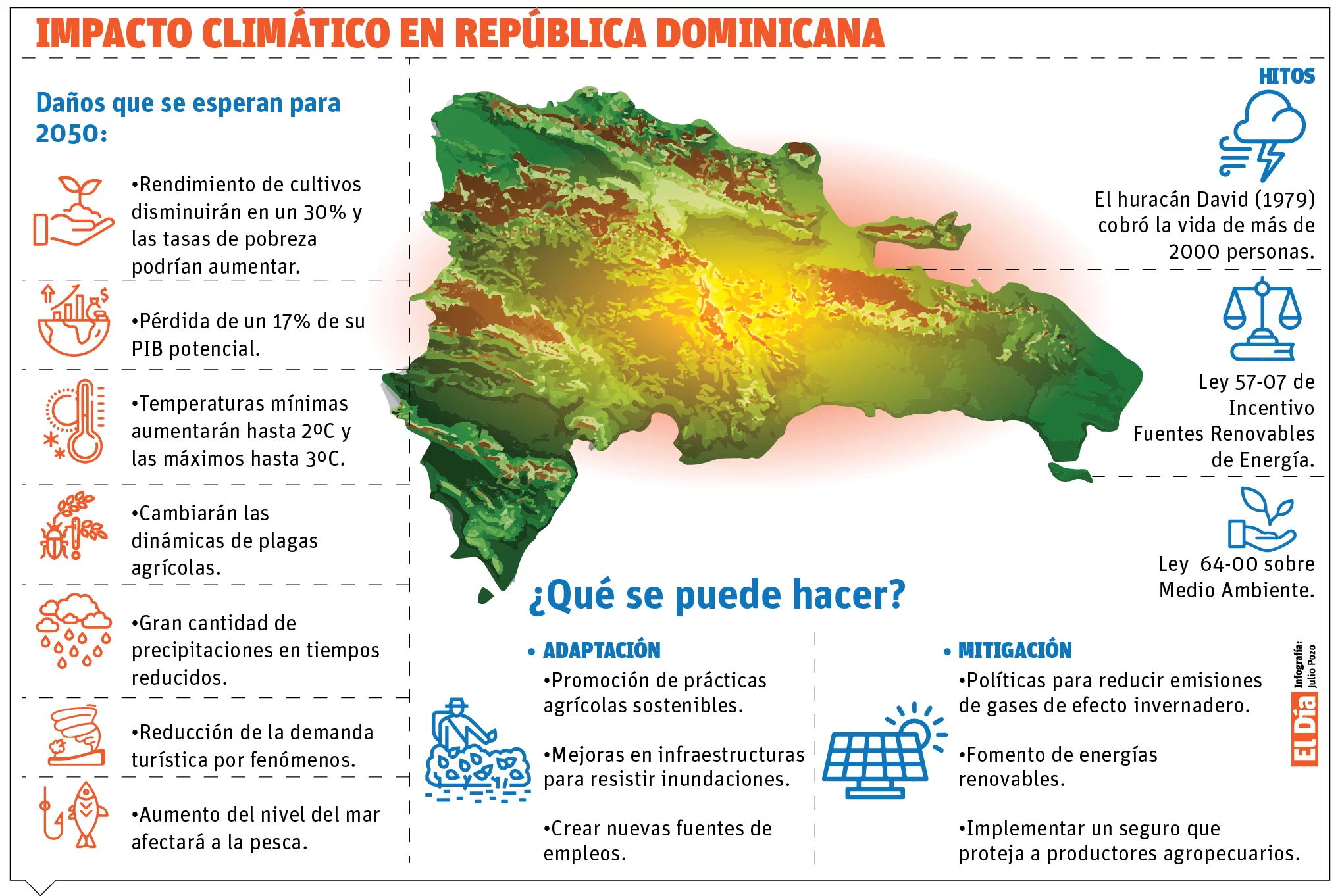 ¿El ascenso de renovables se ve amenazado por falta de regulación?