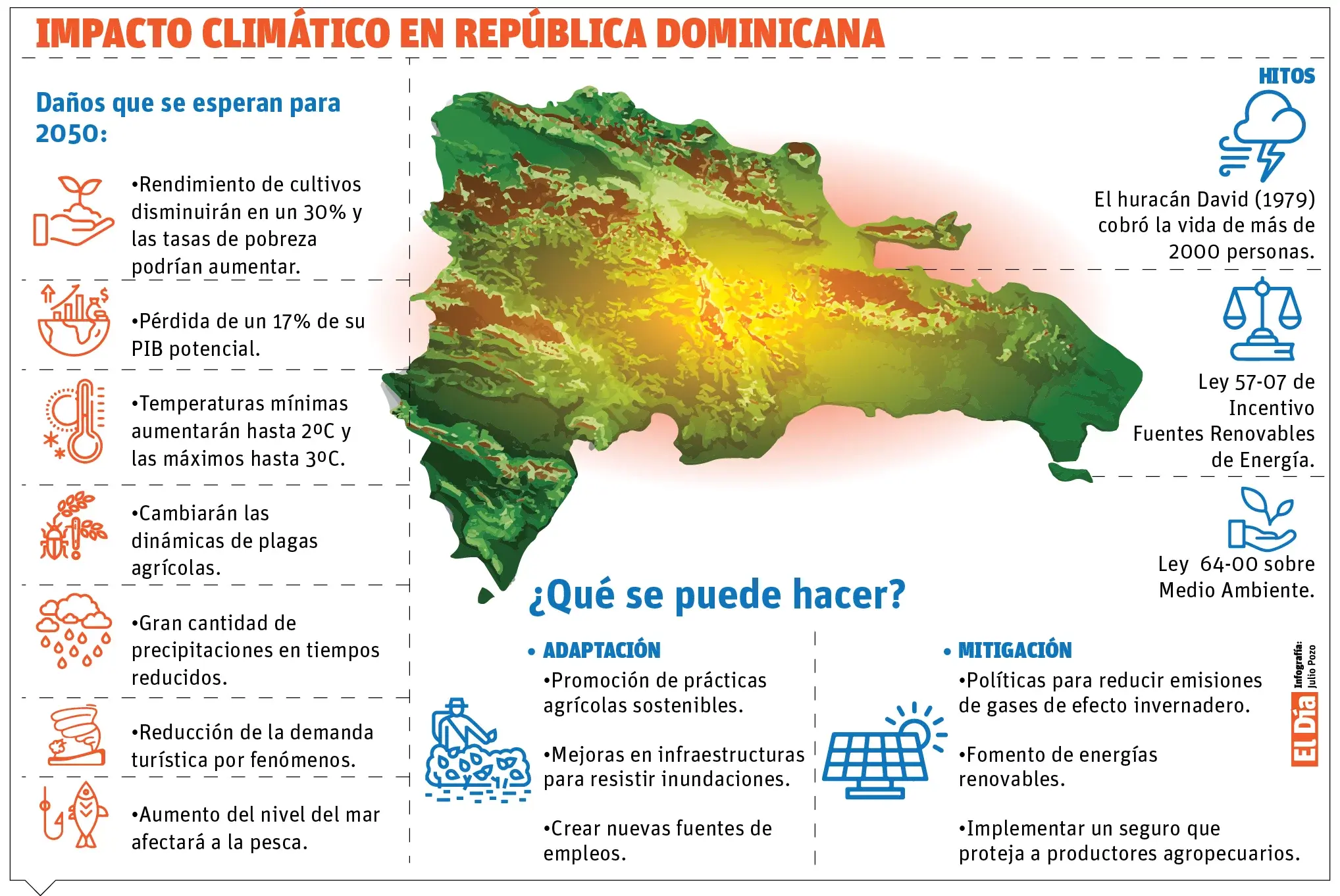 ¿El ascenso de renovables se ve amenazado por falta de regulación?