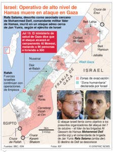 Israel continúa ataques a zonas humanitarias