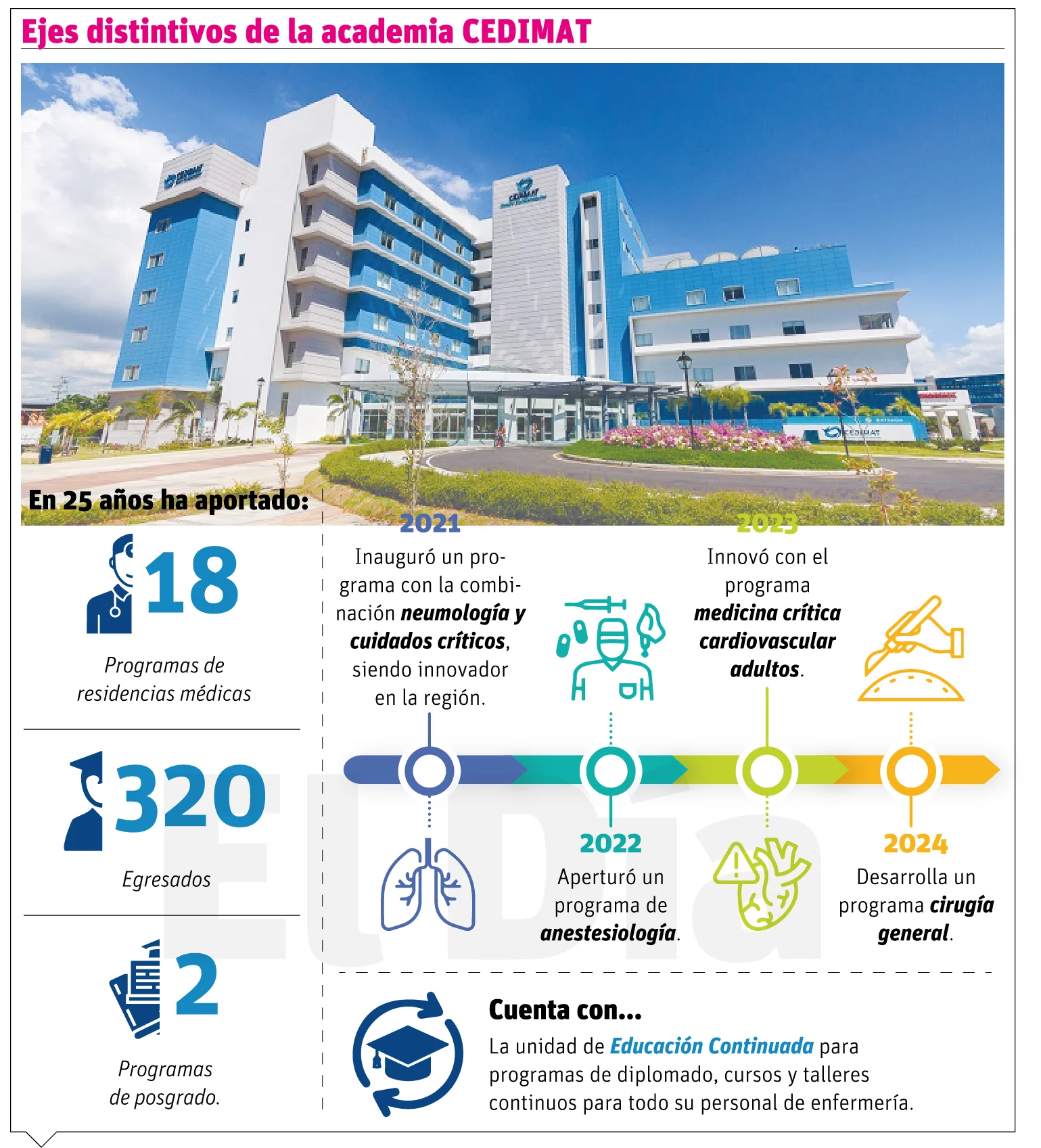 La revolución de la educación médica inicia en el Cedimat