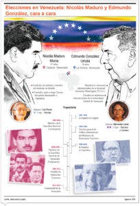Venezuela cierra con dos candidatos fuertes campaña para las elecciones