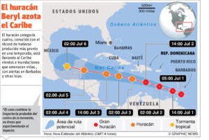 Lluvias y vientos intensos se sentirán desde hoy por paso de huracán Beryl