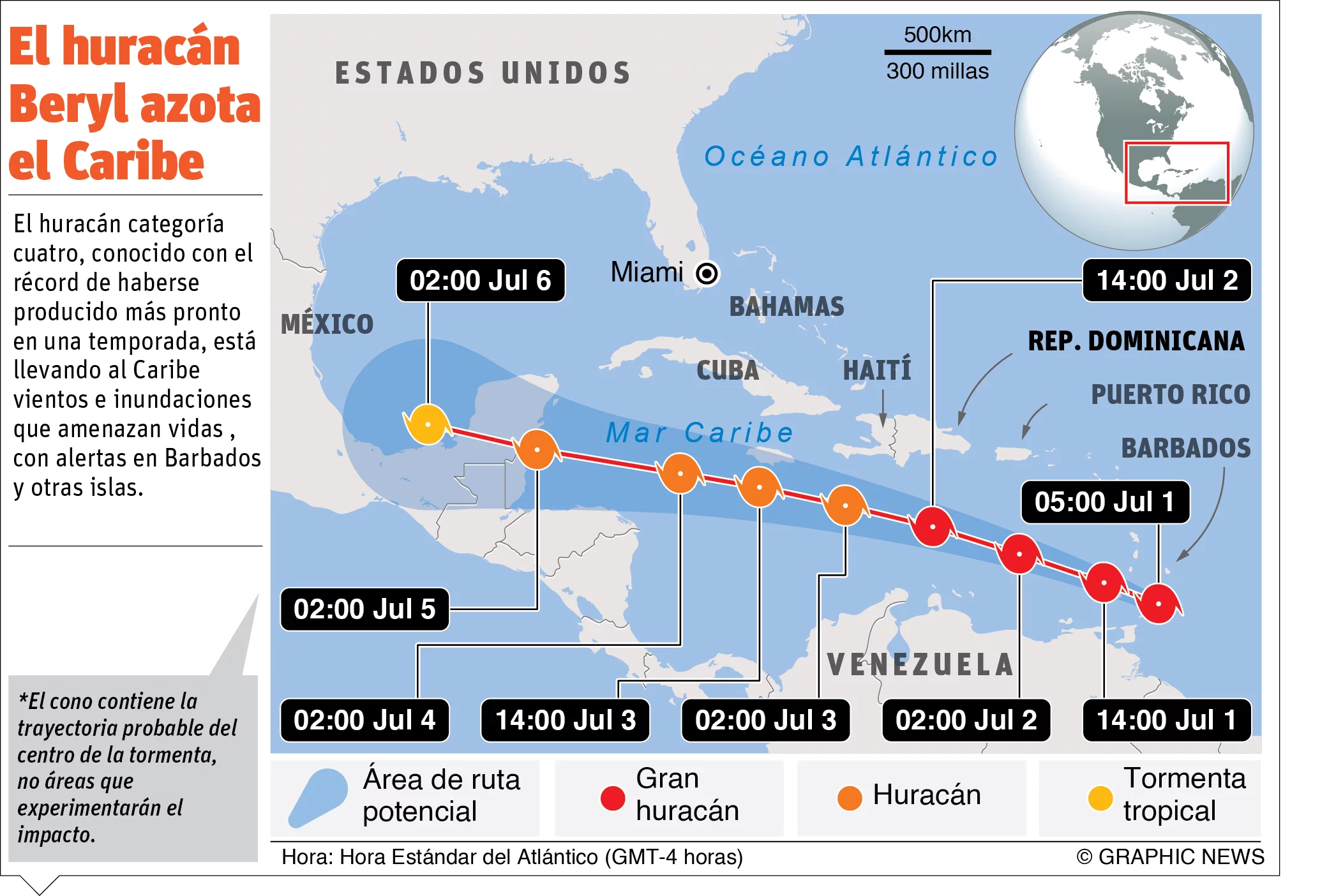 Lluvias y vientos intensos se sentirán desde hoy por paso de huracán Beryl