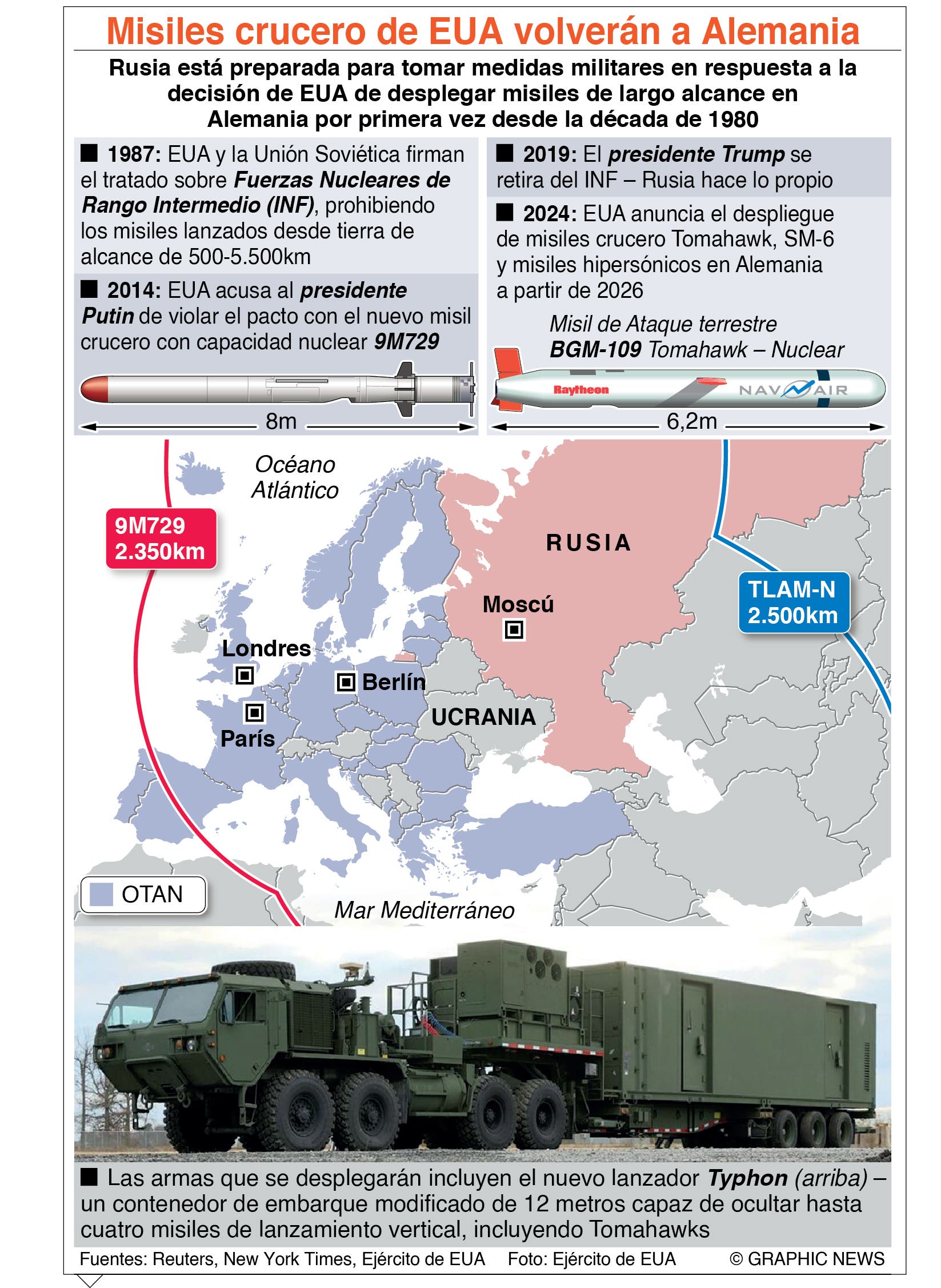 Rusia responderá a  Estados Unidos si coloca misiles en bases de Europa