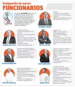 Abinader adelanta definición de su nuevo gabinete y hace designaciones