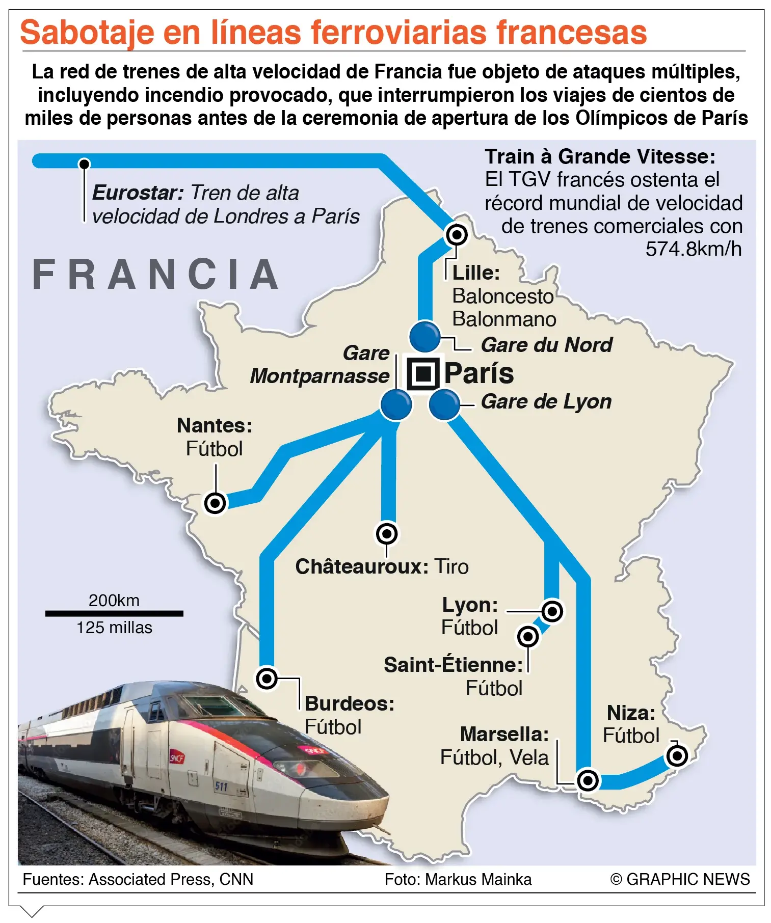 Francia mejora la circulación de los trenes afectados por el sabotaje