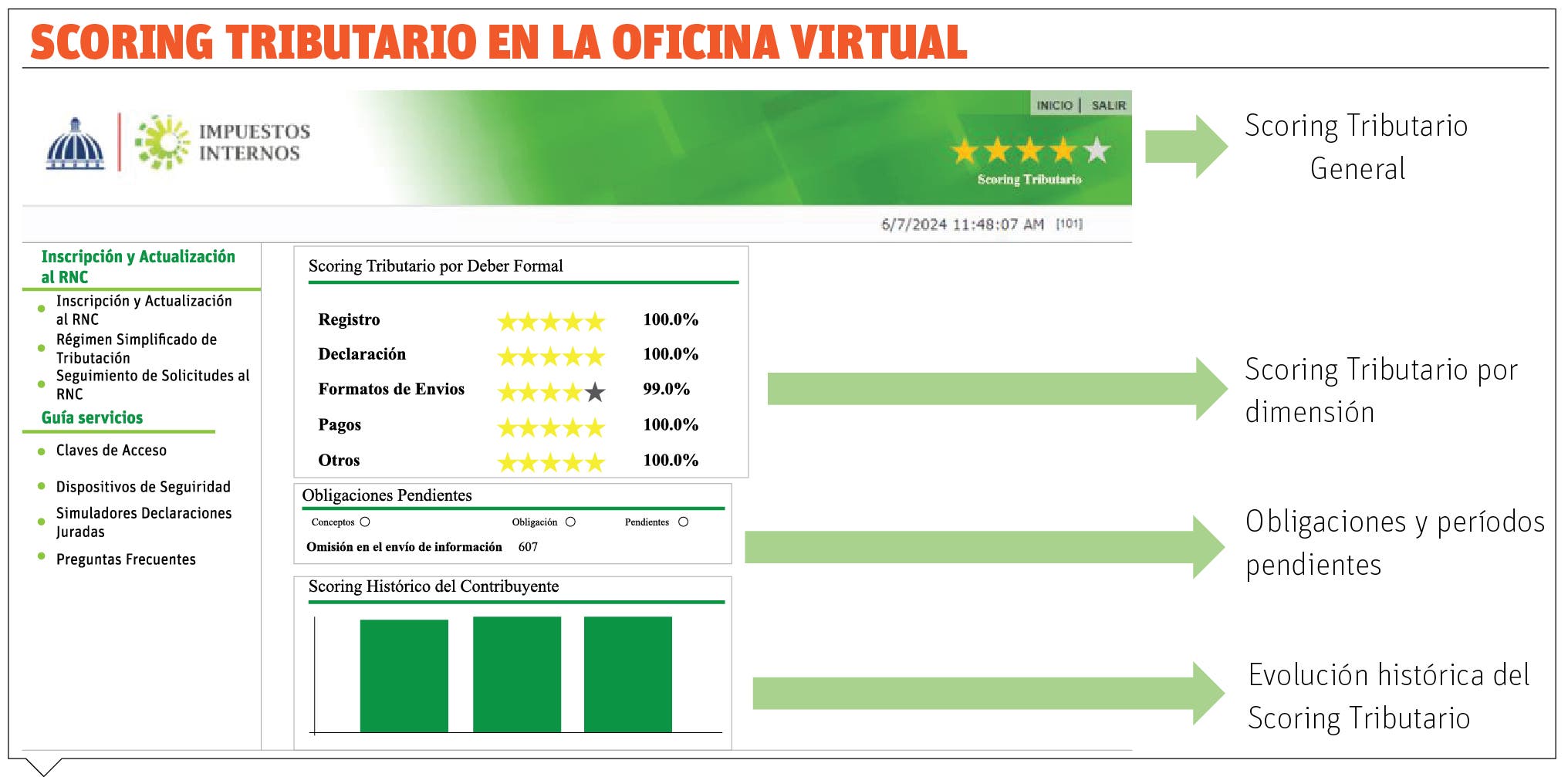 La DGII a la vanguardia en América Latina con un scoring tributario